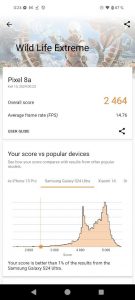 V 3DMarku má Pixel 8a skóre zhruba jako S22+ se Snapdragonem